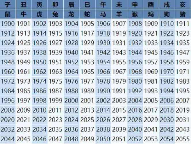 属马的今年多大了2023生肖年龄查询表属相最配与克星对照