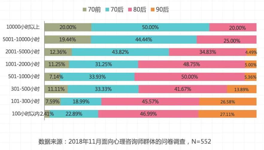 从数据看心理咨询行业的变化2023心理咨询行业人群洞察报告