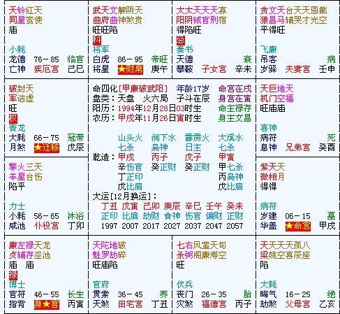 28日 寅时,你的紫微主星为紫微,天相星,该生辰是为 火六局的 阳命人