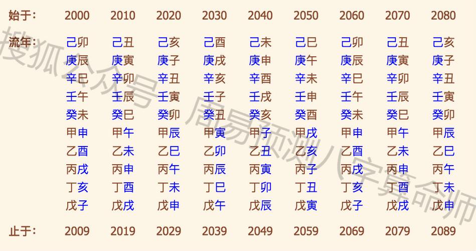 为什么用生辰八字算命特别准算命真的很准生辰八字也是概率太他妈的高