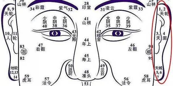 28岁面相显老是怎么回事