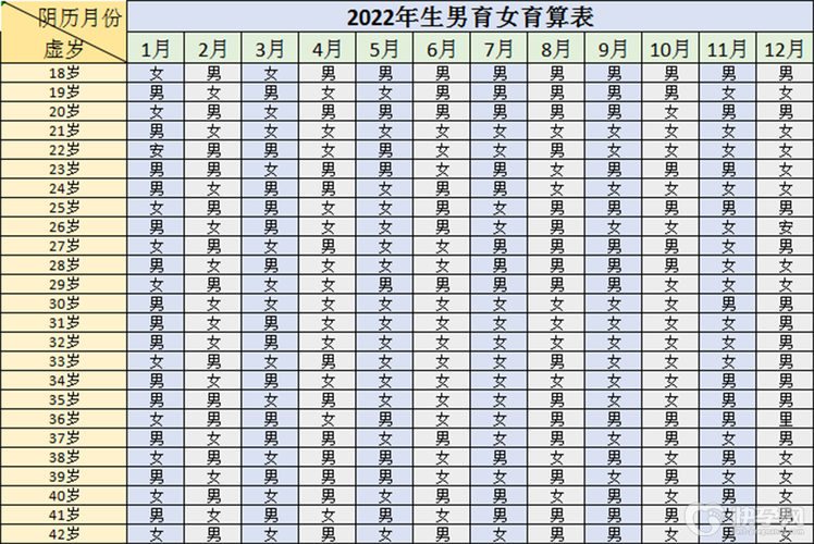 八字如何看生男生女 八字生男生女看什么