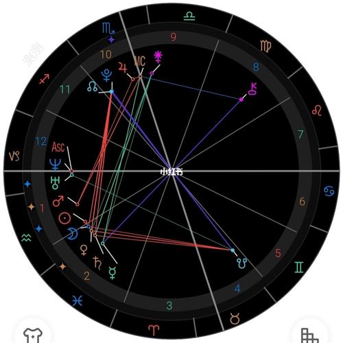 星盘看关系发展,星盘合盘看两人关系查询免费