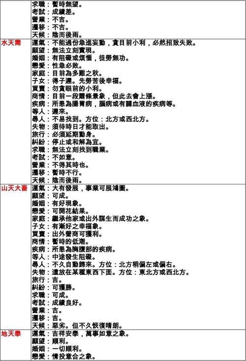 道教卜卦断吉凶 道教卜卦怎么解