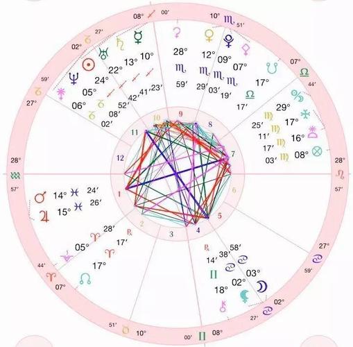 太阳弧人生心理象征意义的征程孟浩老师太阳弧生时校正课程感想