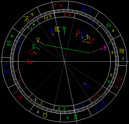 如何通过婚神星看红鸾运(图)