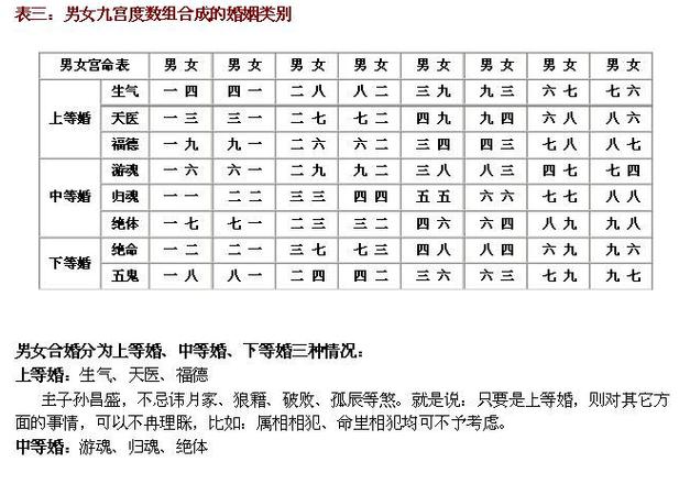 生辰八字配对算命婚姻,八字合婚,生辰八字配对 - 命理百科