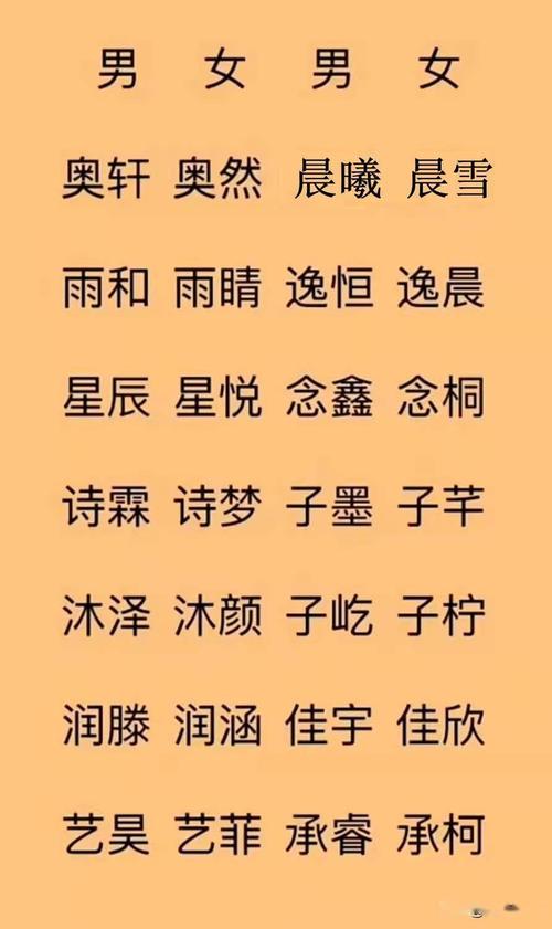 宝宝起名:儿女双全的蕞佳组合名字,一字之差,情比金坚