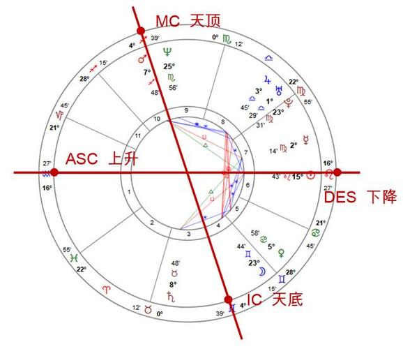 占星天顶形象 ip形象