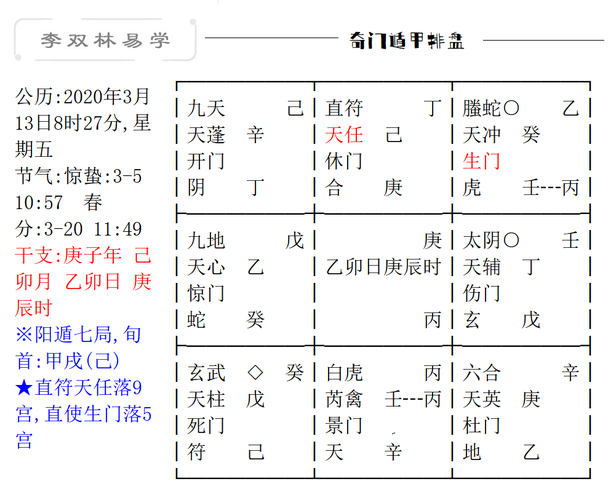 奇门遁甲分析