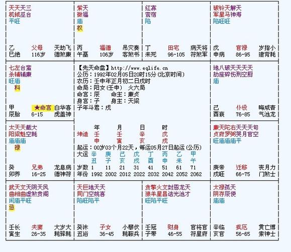 紫微斗数看前世福报(紫微斗数看晚年幸福)