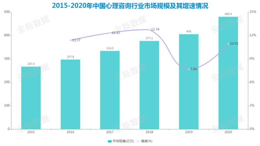 全拓数据心理健康愈受国人重视线上心理咨询行业悄然升温