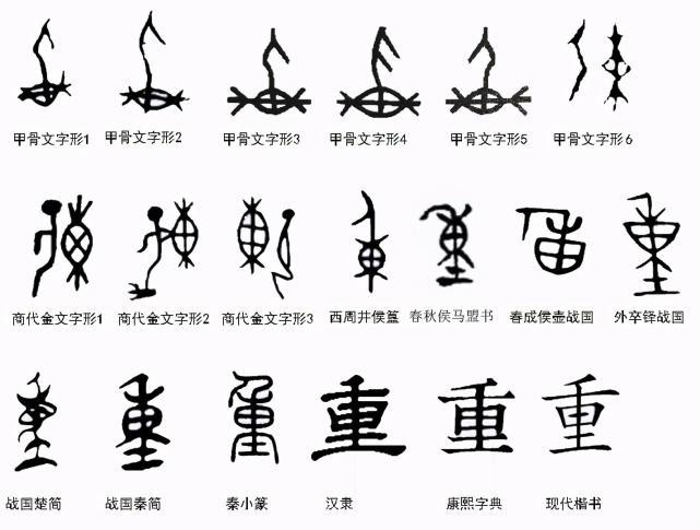 八字重会怎样 怎么算八字多重