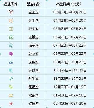 阳历11.28,阴历10.21,什么星座_百度知道