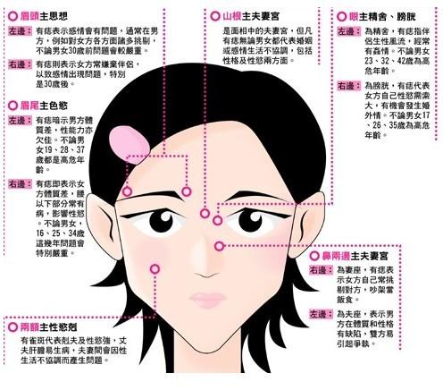 女人面相分析人生富贵