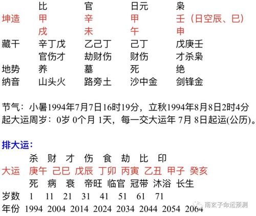 庚辰时(寅卯空) 大运:丙申,乙未,甲午,癸巳,壬辰,辛卯,庚寅,己丑,戊子