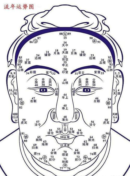 人这辈子最好的“面相”脸上有4处好风水逢凶化吉内心(面相哪五观)