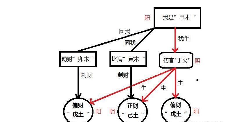 八字多比劫 八字比劫多是不是朋友多