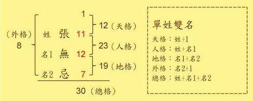 起名与亲戚重字 亲戚重名字好吗