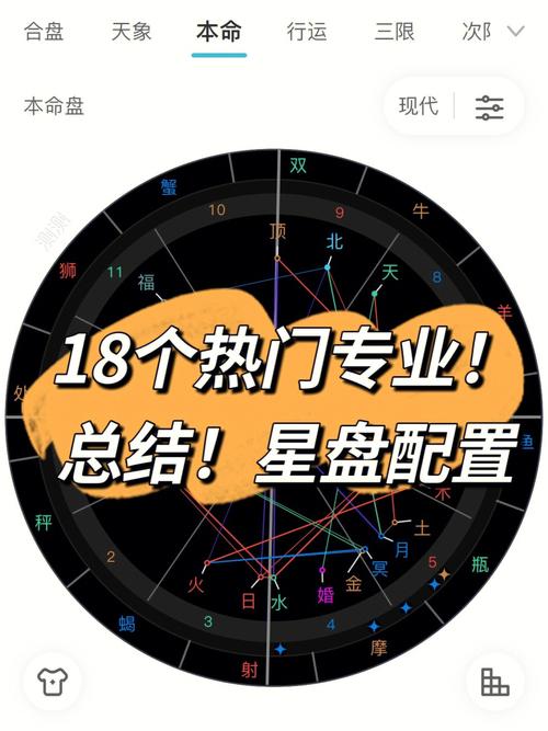 总结版星盘看学业18个热门专业星盘配置