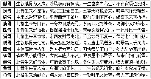 八字测骨相 八字骨相算命