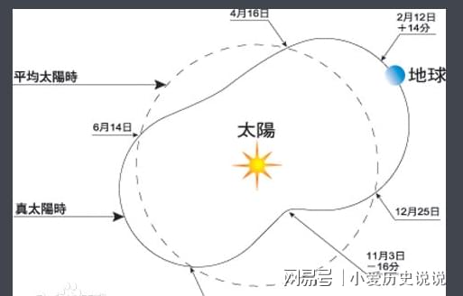 65年阴历3月八字