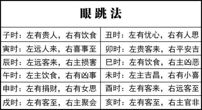 跳右上眼皮吉凶占卜(右上眼皮一直跳是什么原因有什么预兆)