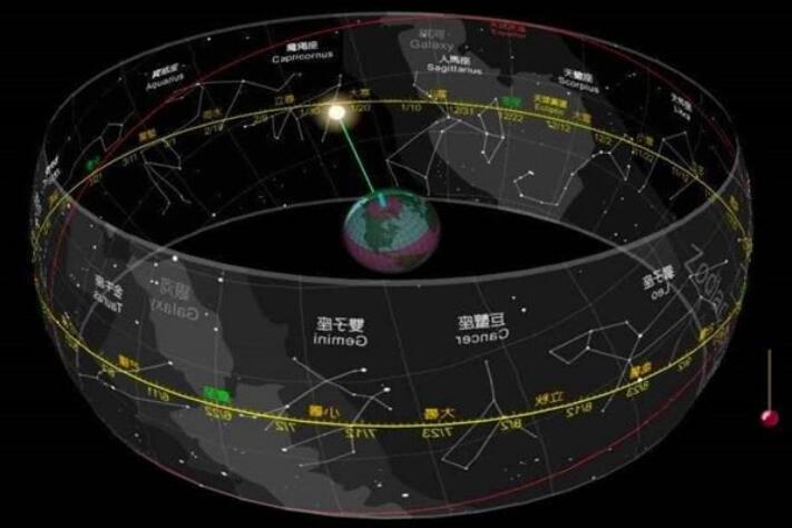 火星重星宿关系(火星对应二十八星宿)