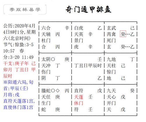 奇门遁甲分析要素 奇门遁甲分析思路混乱不堪