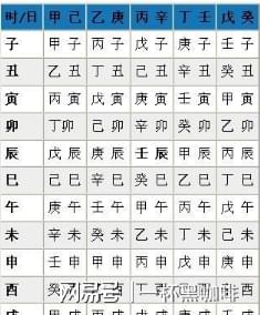 八字壬子爱情(八字古诗爱情)