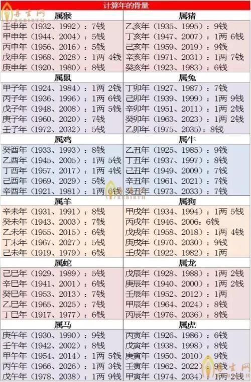 59岁的命理 59岁有什么坎