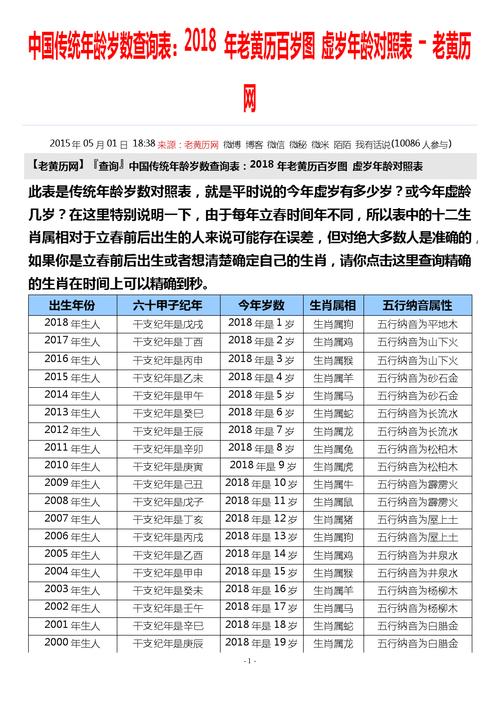 老黄历出生日期八字查询表农历生辰八字查询