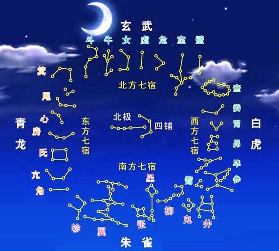 28星宿对应地域(28星宿对应的动物)