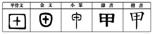 八字干带甲人厉不厉害第一星座