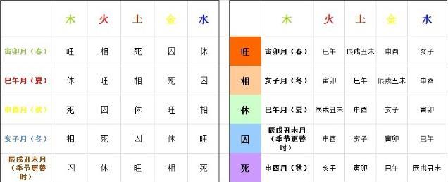 论八字身弱财多官杀旺八字身强杀弱的表象