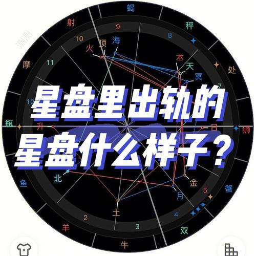 什么星盘配置很幽默(什么星盘配置最有气质)