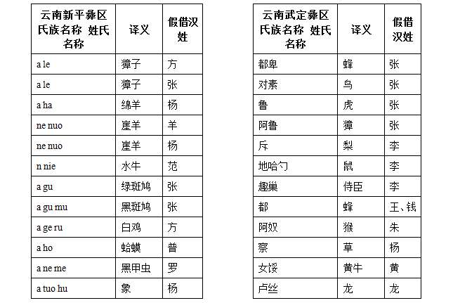 好听个性的女生名字猴年女宝宝起名字大全女孩起名5