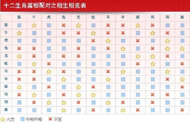 男女生肖匹配度查询 男女生肖匹配表