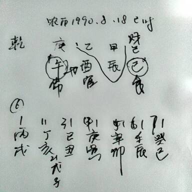 八字交脱大运甲辰(走甲辰大运)