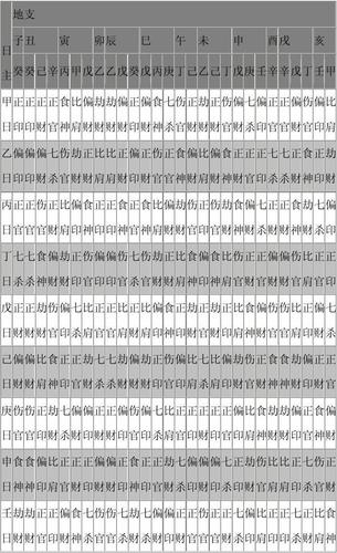 天干地支配十神分析大全