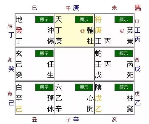 一,十天干 二,十二地支(十二长生) 三,先后天八卦 四,九宫八卦表