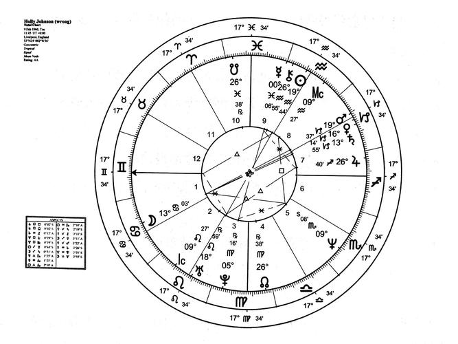 (附图)第六章 综合分析—谜之星盘二:荷利·强森的两个出生时间