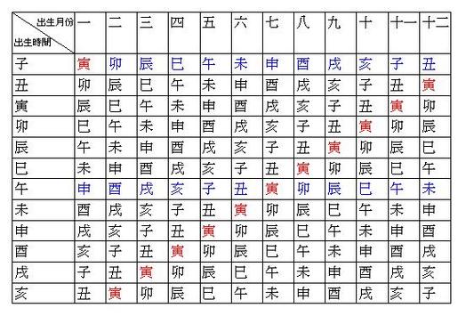 八字排盘查身宫(八字命宫查询)