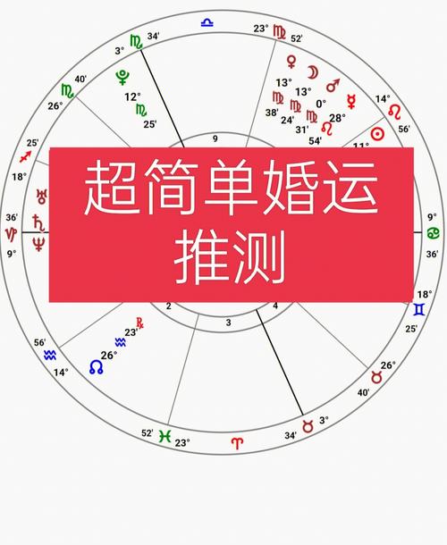 星盘行运看结婚时间(星盘上如何看婚运)