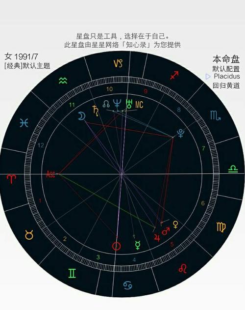 手把手教你用星盘看自己桃花旺不旺(看桃花星盘)