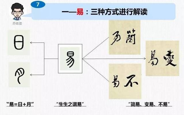 周易用字分析 周易的字体