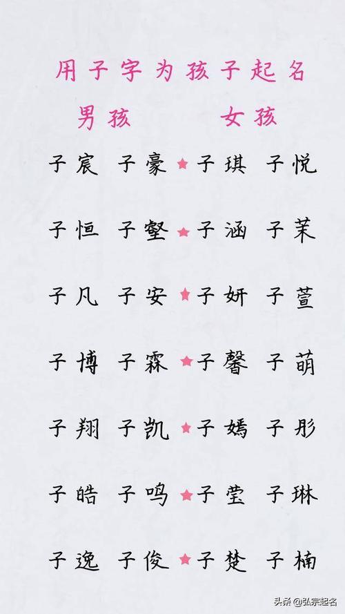 带有子字的宝宝名字,简单好听,叫起来顺口