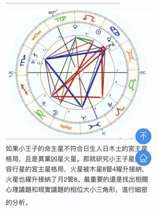 (  具体链接请查看: 微博孟浩占星 《 从星盘看英国皇室家族的业力