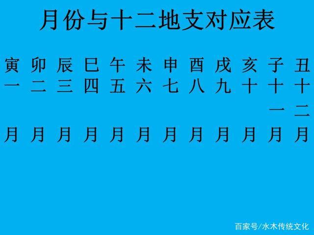 八字月德合是什么意思富人的八字都身弱(合八字月柱)