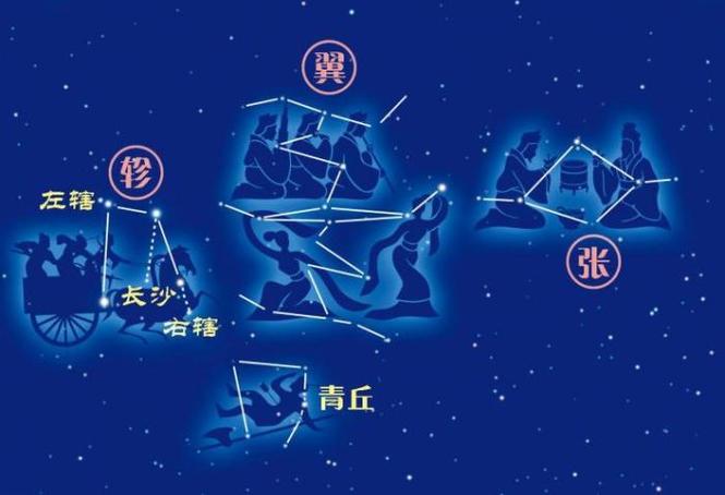 轩辕  星在星宿之上.